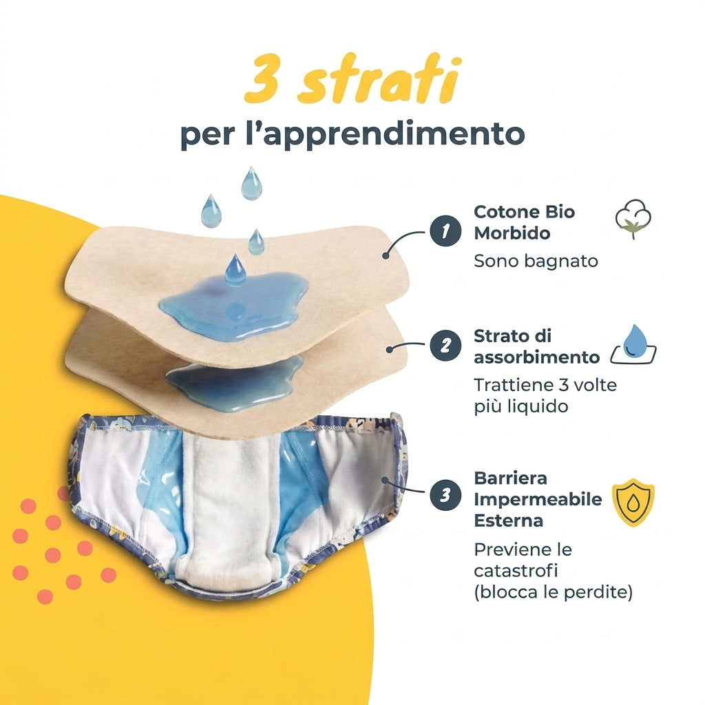 Mutandine per L'apprendimento